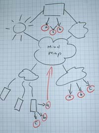 Symbolbild für Vernetzung und Ideen genererieren